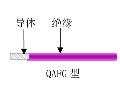 航空、航天用耐高溫抗輻射（屏蔽）輕型導(dǎo)線